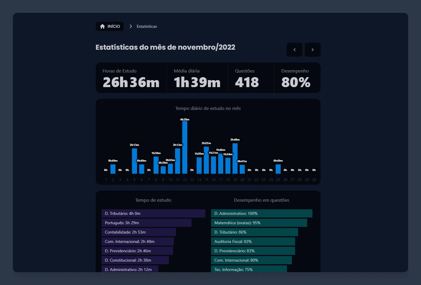 Tela de estatísticas de estudo